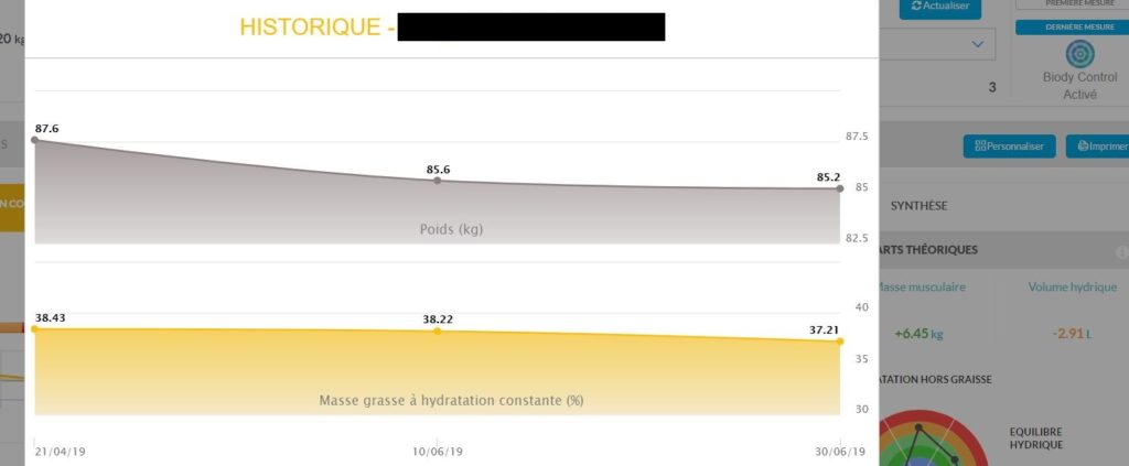 analyse composition corporelle