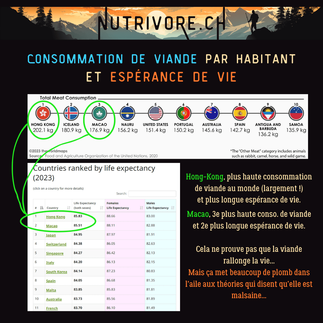 You are currently viewing Manger de la viande, c’est mauvais pour la santé ? Vraiment ?